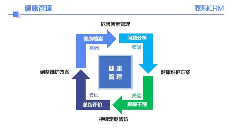 女性体检套餐，如何挑选更适合自己的？**